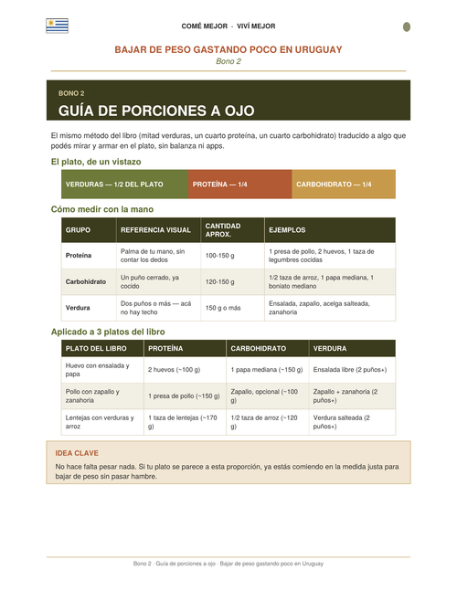 Bono 2 — Guía de porciones a ojo